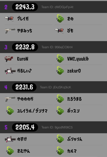 Illustration for article titled What Pros Think After A Week With Splatoon 2